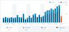 Stats ‹ Bobby Buckets — WordPress.com.png