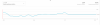 Happiness Audience Retention.png
